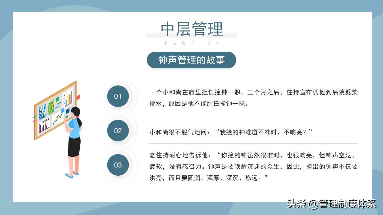 企业团队建设管理培训（38页）