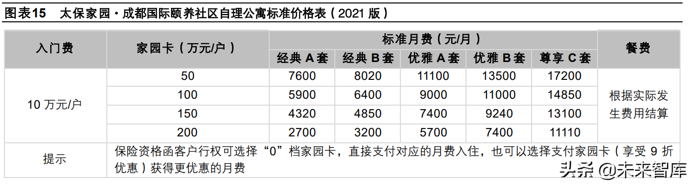 养老产业专题研究：险企房企各具特色，险企养老社区布局先下一城
