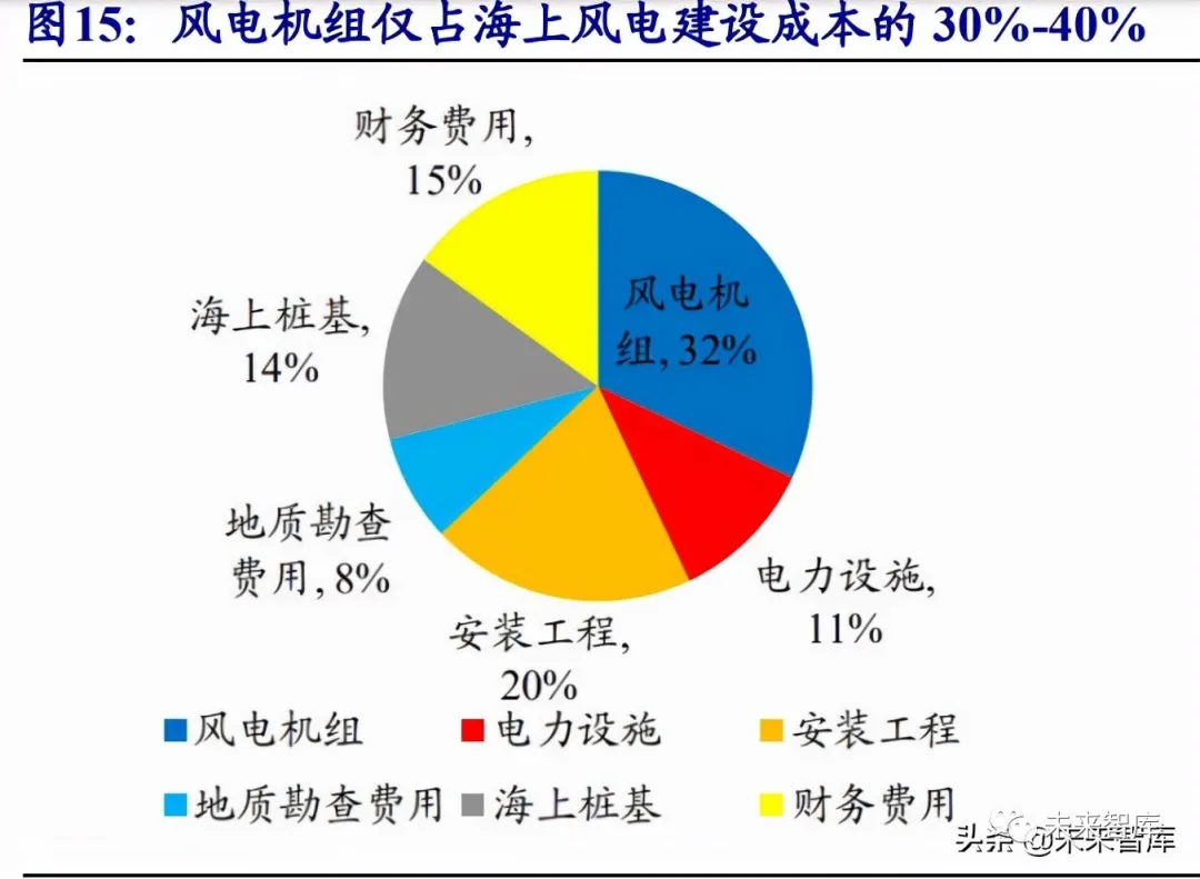 碳纤维行业研究：风电等新能源势起，碳纤维前景广阔