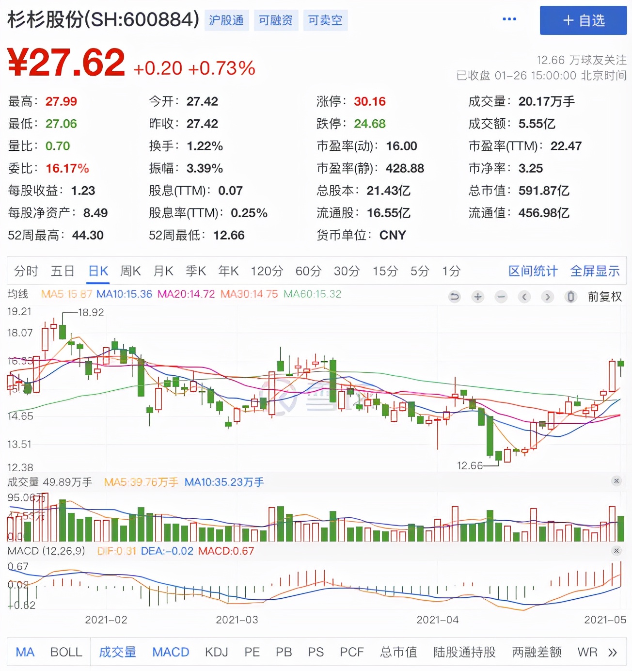 锂电材料龙头年报预喜！净利增23倍之多，百亿名基提前增持布局