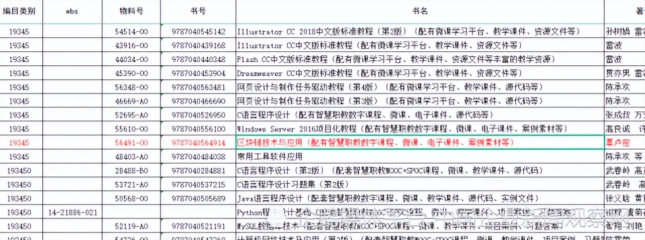 区块链技术有哪些应用领域？一起来看看