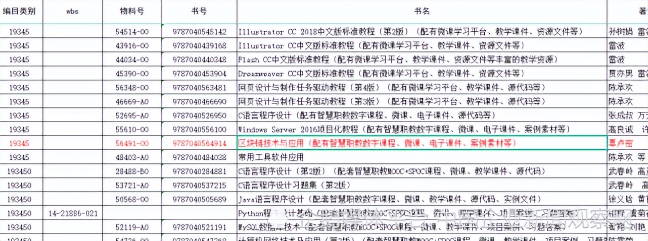 区块链技术有哪些应用领域？一起来看看