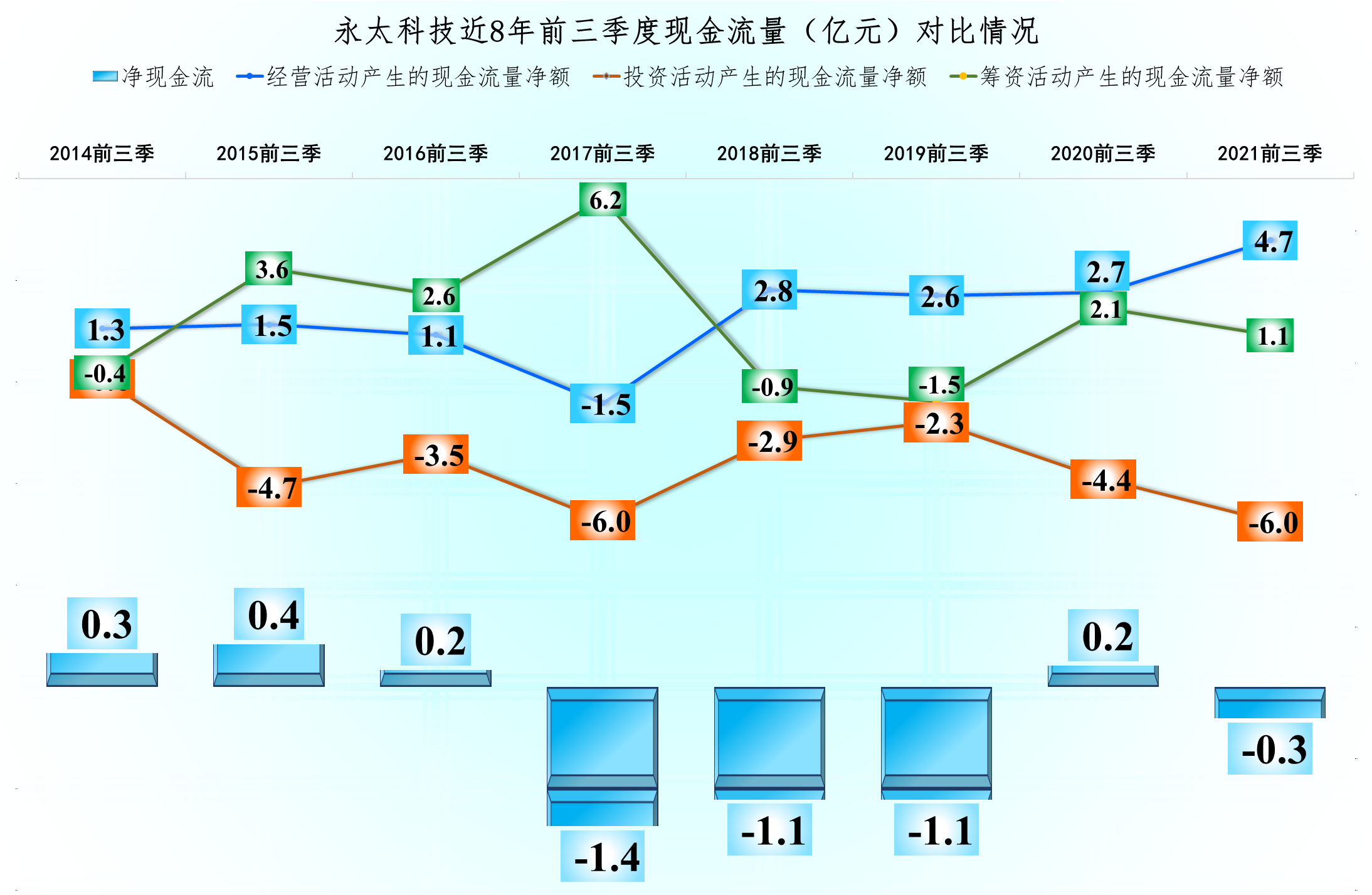 永太科技，转型锂电材料还算小有成就，业绩和风险方面如何？