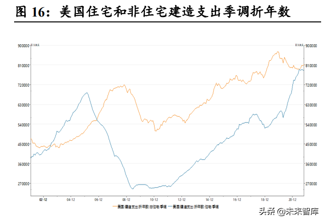 钢铁行业2022年投资策略：外需提升、内需改善