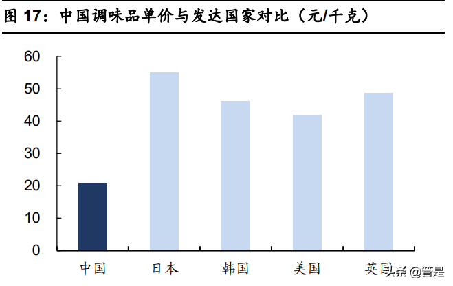 海天味业研究报告：厚积薄发铸平台，行稳致远稳成长