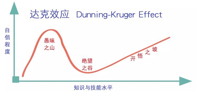 笔记12：什么是认知？-2