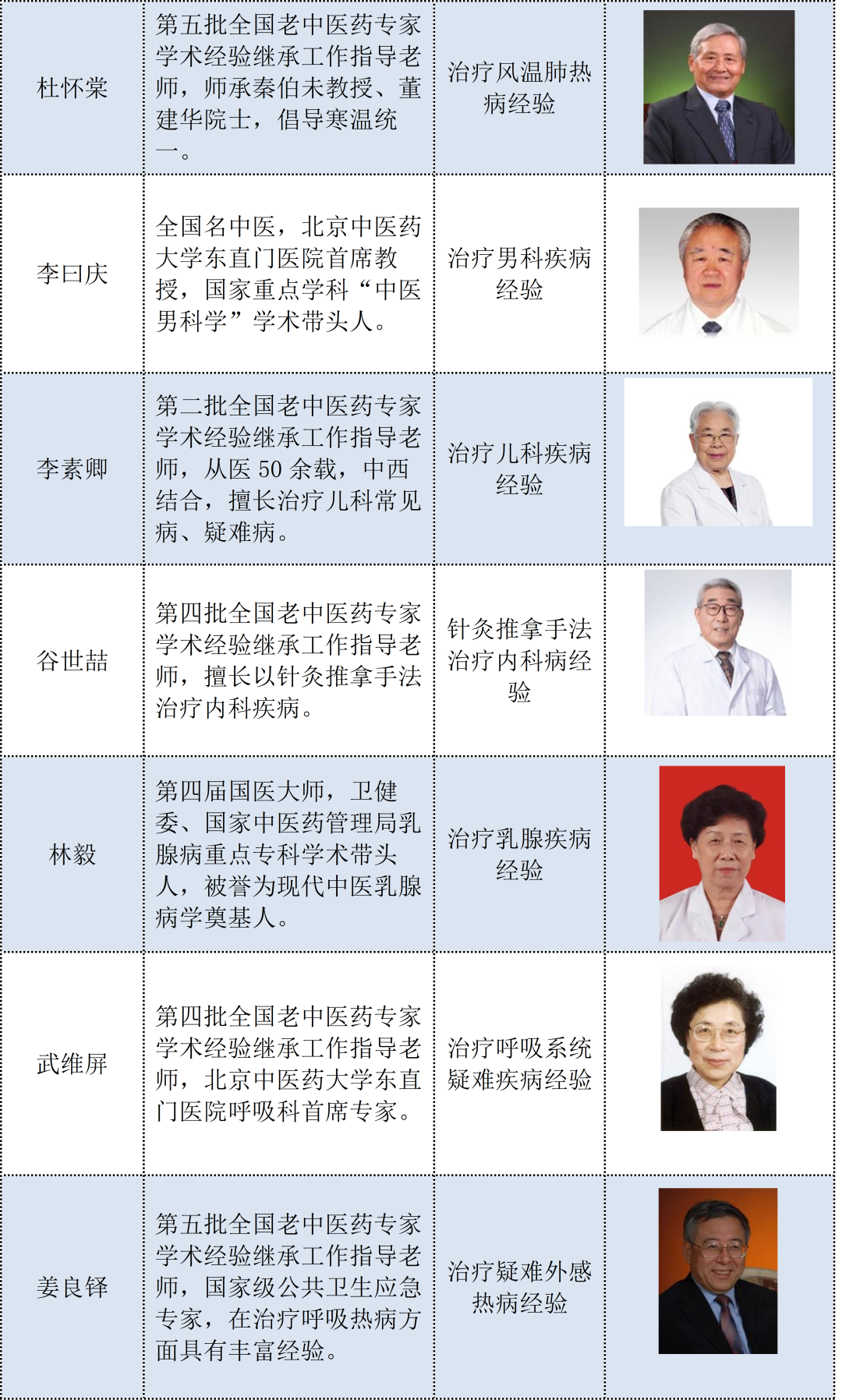 2022年北京中医药大学中医学院“全国名老中医经验传承高级......