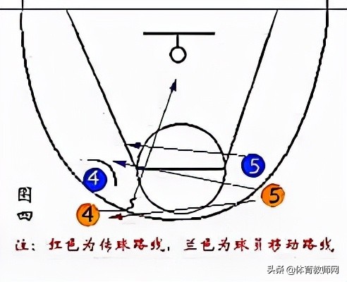 「篮球教学」篮球必备技战术图解