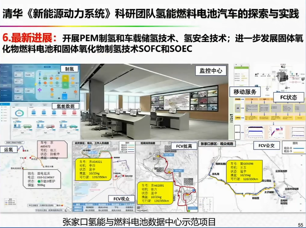 资料分享——氢能燃料电池汽车发展的机遇与挑战