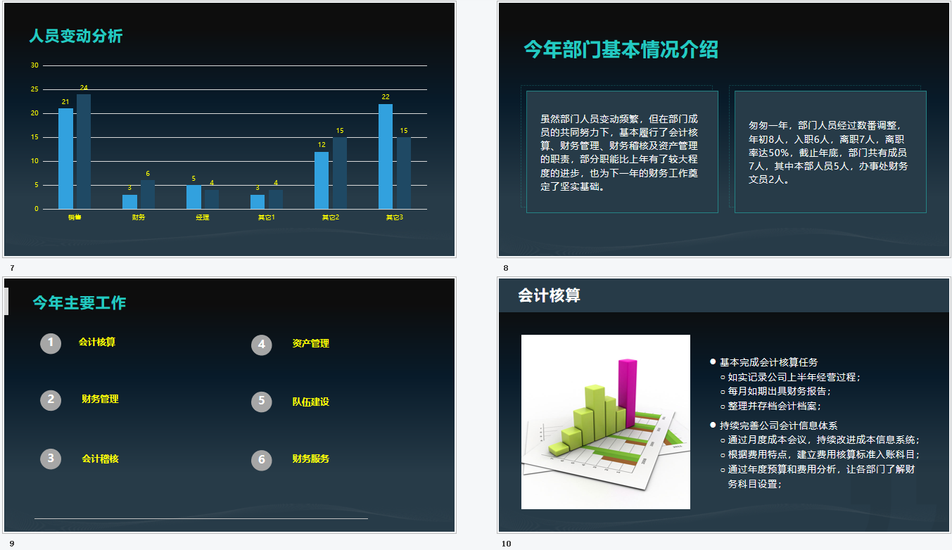 企业财务部门年终工作总结报告：从具体措施到明年规划，直接套用