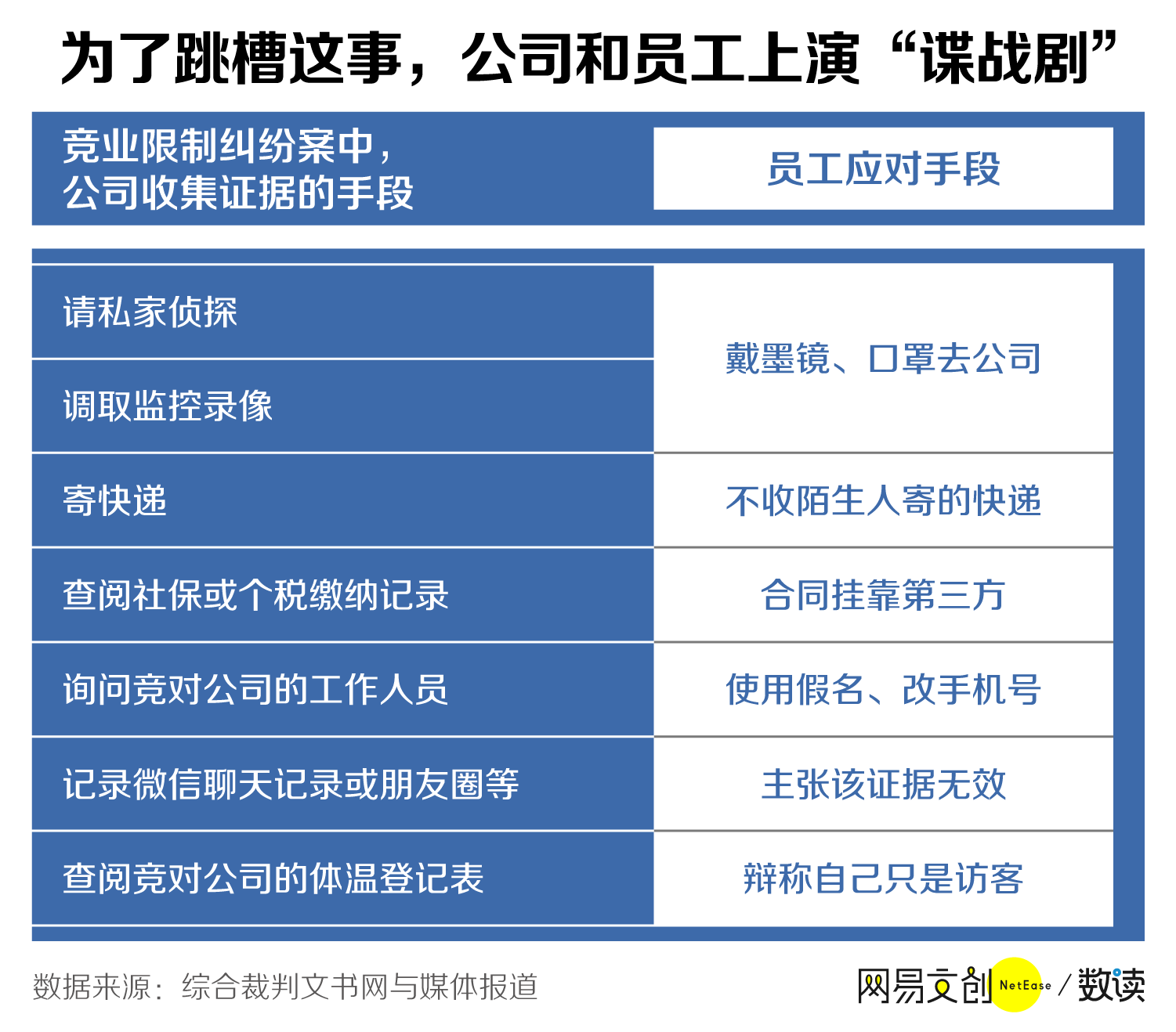 跳槽就赔100万，竞业协议到底多坑