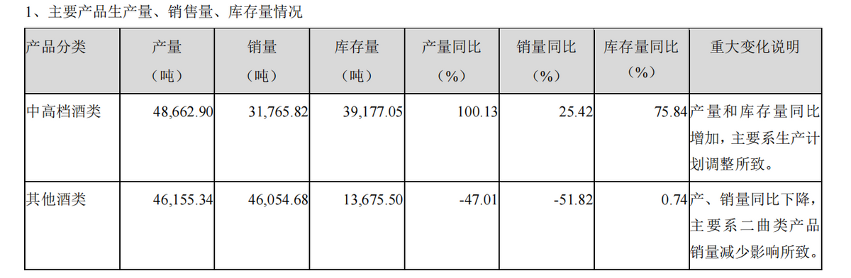 “涨价王”泸州老窖：成于老窖，困于老窖