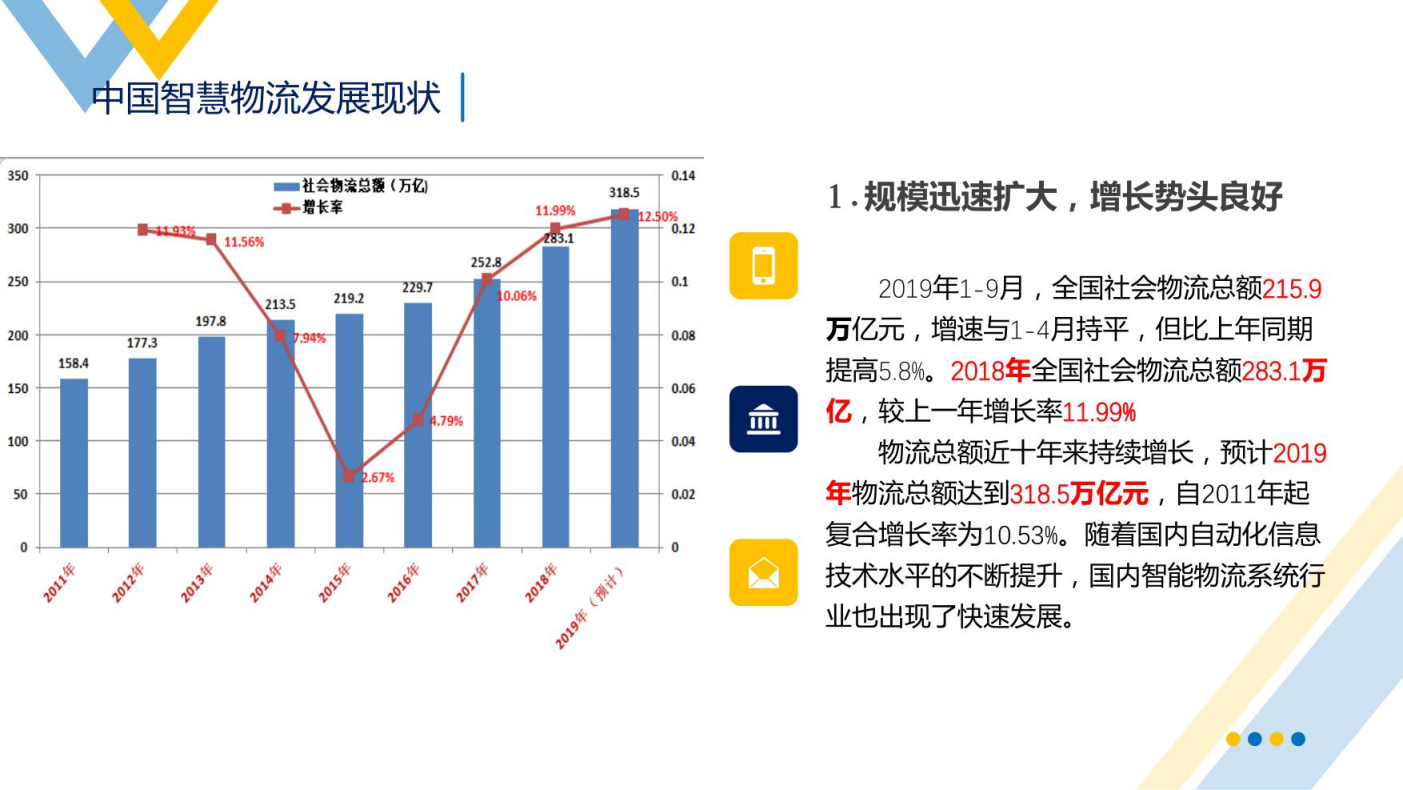 智慧物流概述