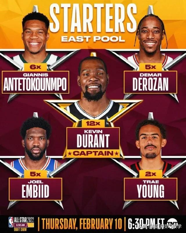 nba都有哪些篮球明星(重磅！维金斯首发！NBA全明星首发出炉！杜兰特却不打了)