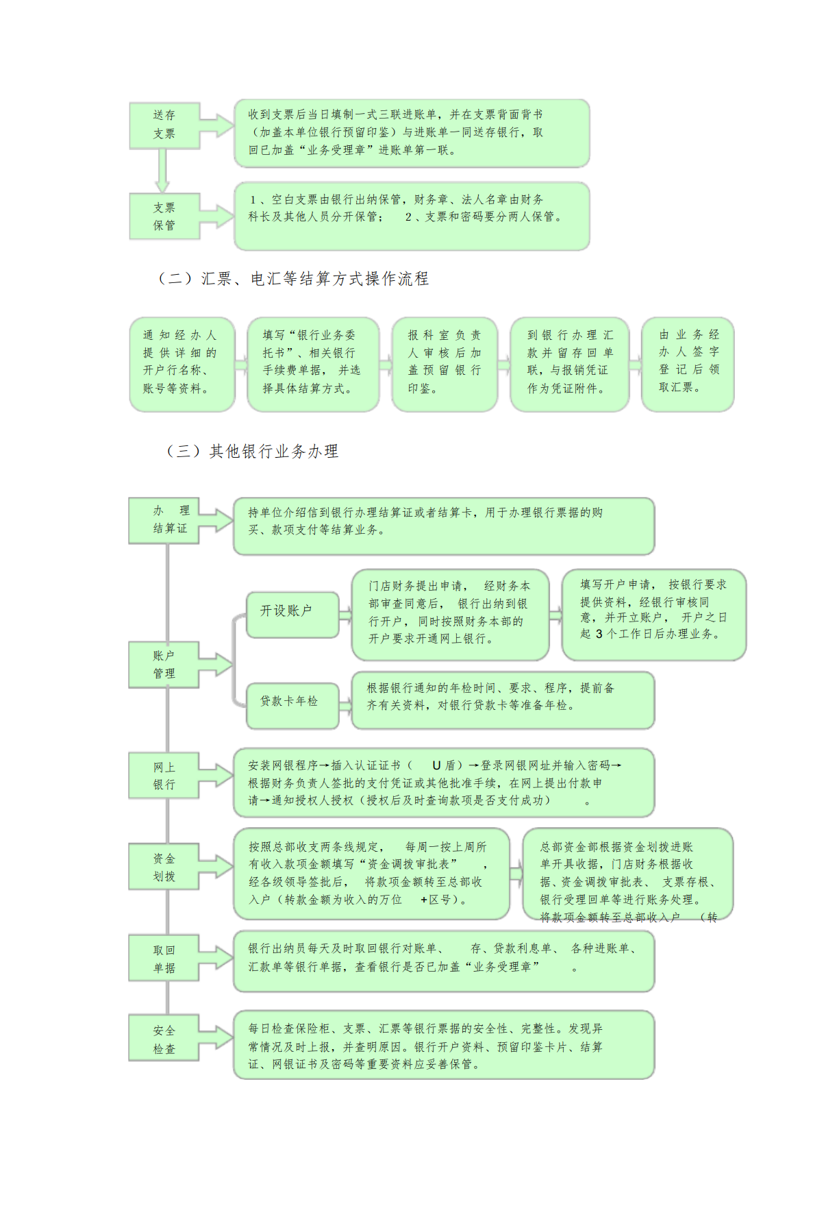 这才是出纳工作的详细操作流程，连目录都如此齐全，搞懂轻松上手