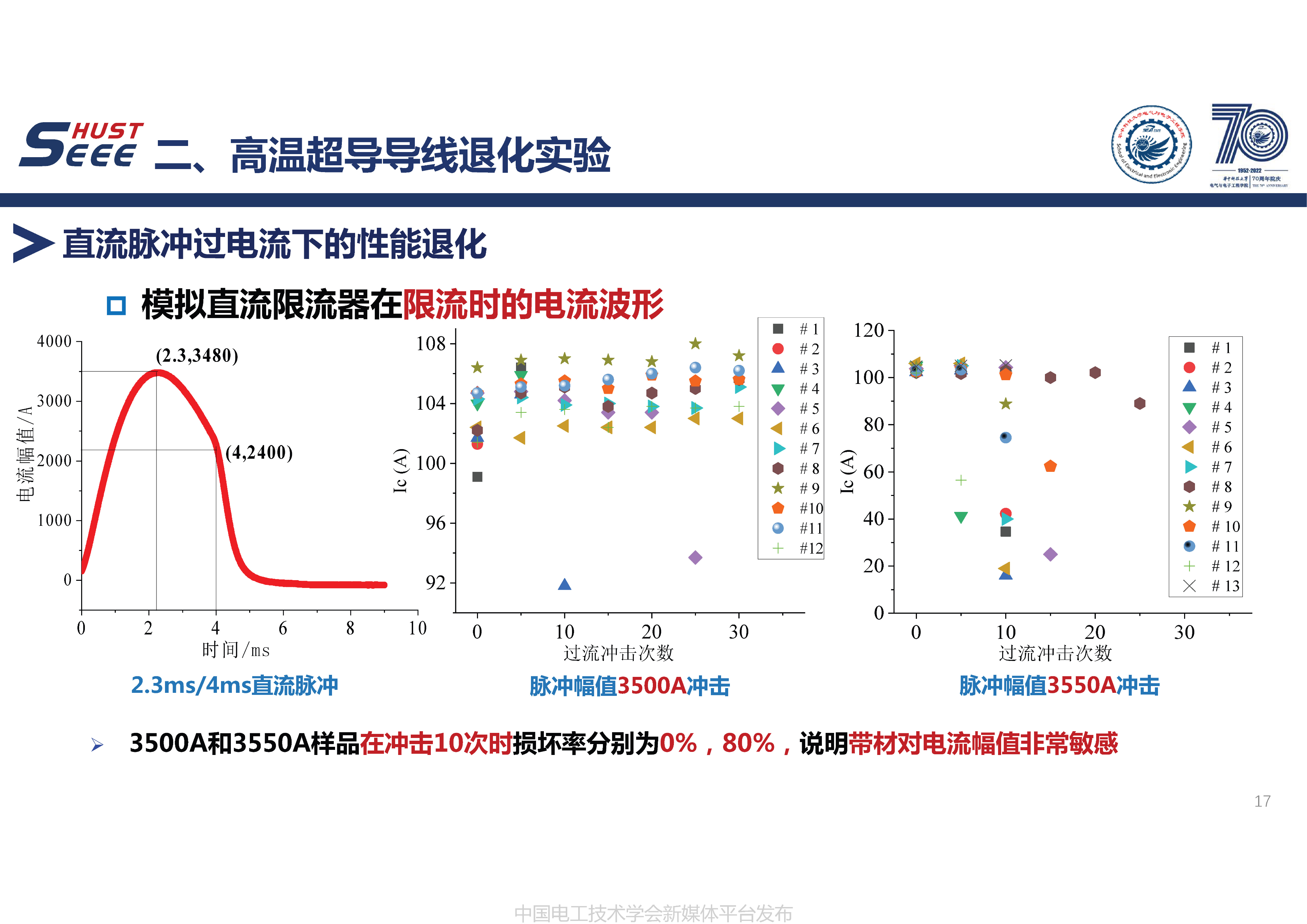 华中科技大学徐颖副教授：高温超导导线性能衰退及寿命特性的研究