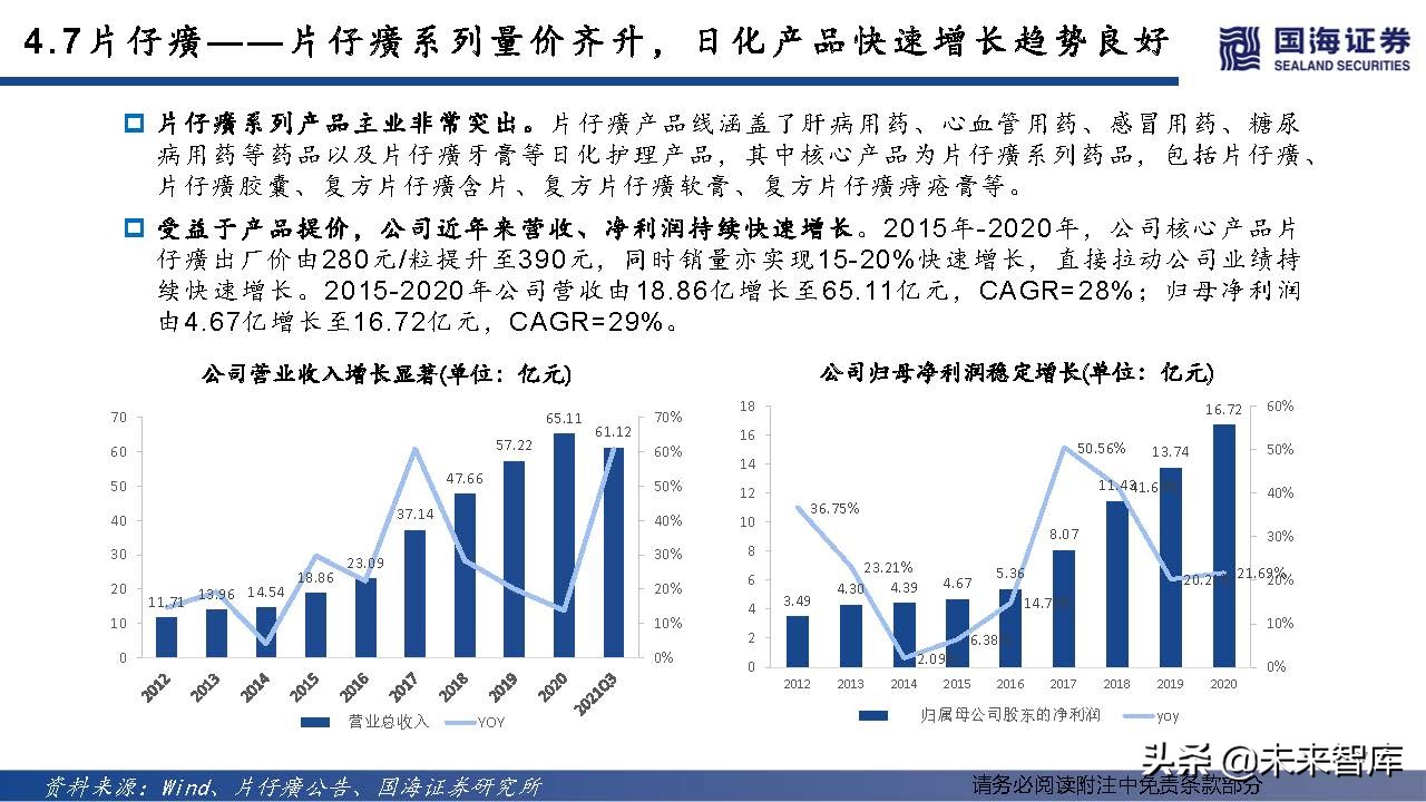 中药OTC行业深度报告：中成药OTC稳步迈入黄金时代