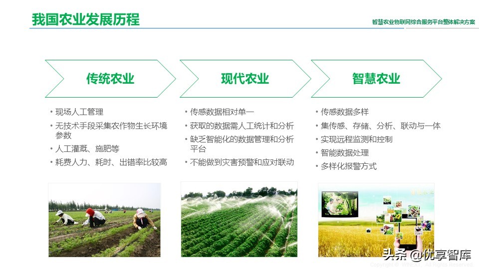 智慧农业物联网综合服务平台整体解决方案（41页PPT）