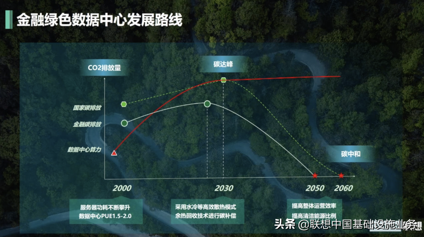 资讯 | 苹果曝光新专利，特斯拉“节流”裁员，绿色金融进入新阶段