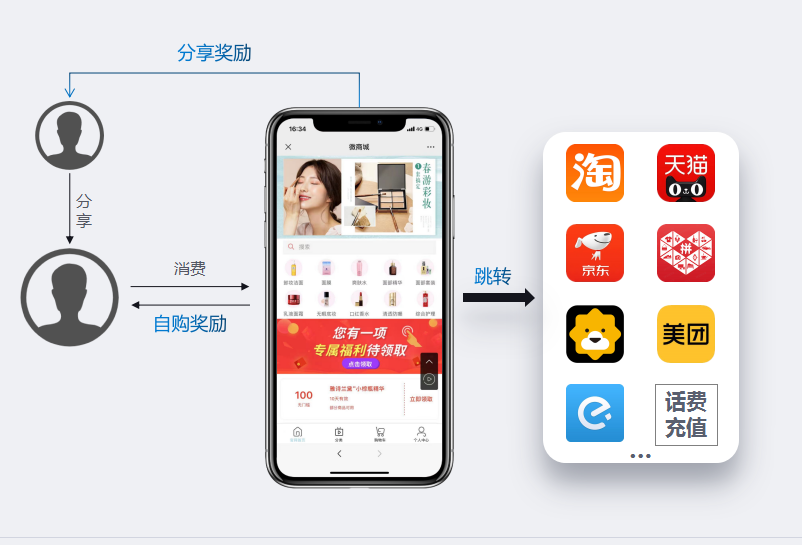 深度分析“乐分享”，解析最新商业模式“乐享购”
