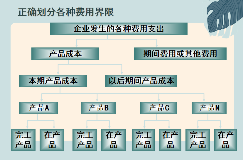 成本会计：工业企业成本管理会计核算，建议收藏