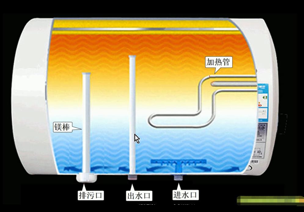 空气能热水器和电热水器哪个更省电？对比一下，优劣一目了然