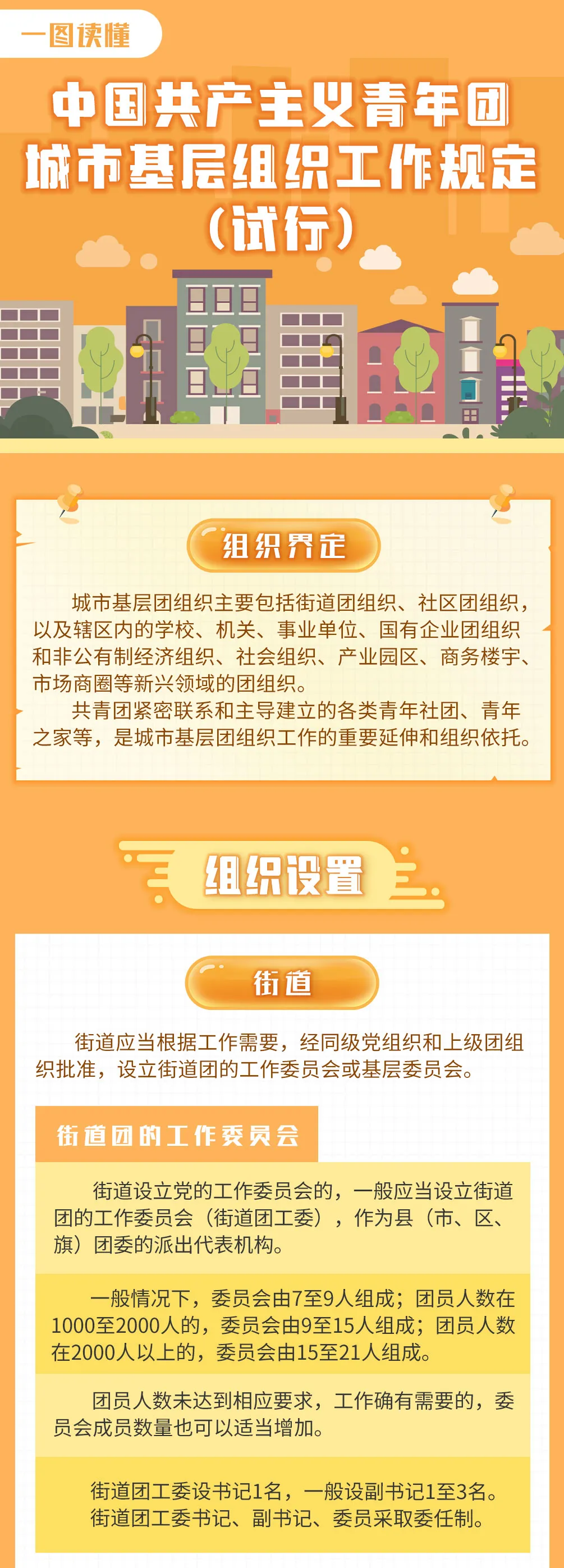 一图读懂 | 《中国共产主义青年团城市基层组织工作规定（试行）》印发