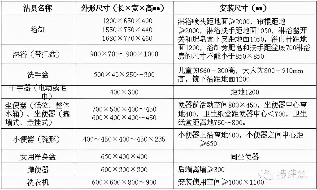 卫生间多种布局：精细化研究