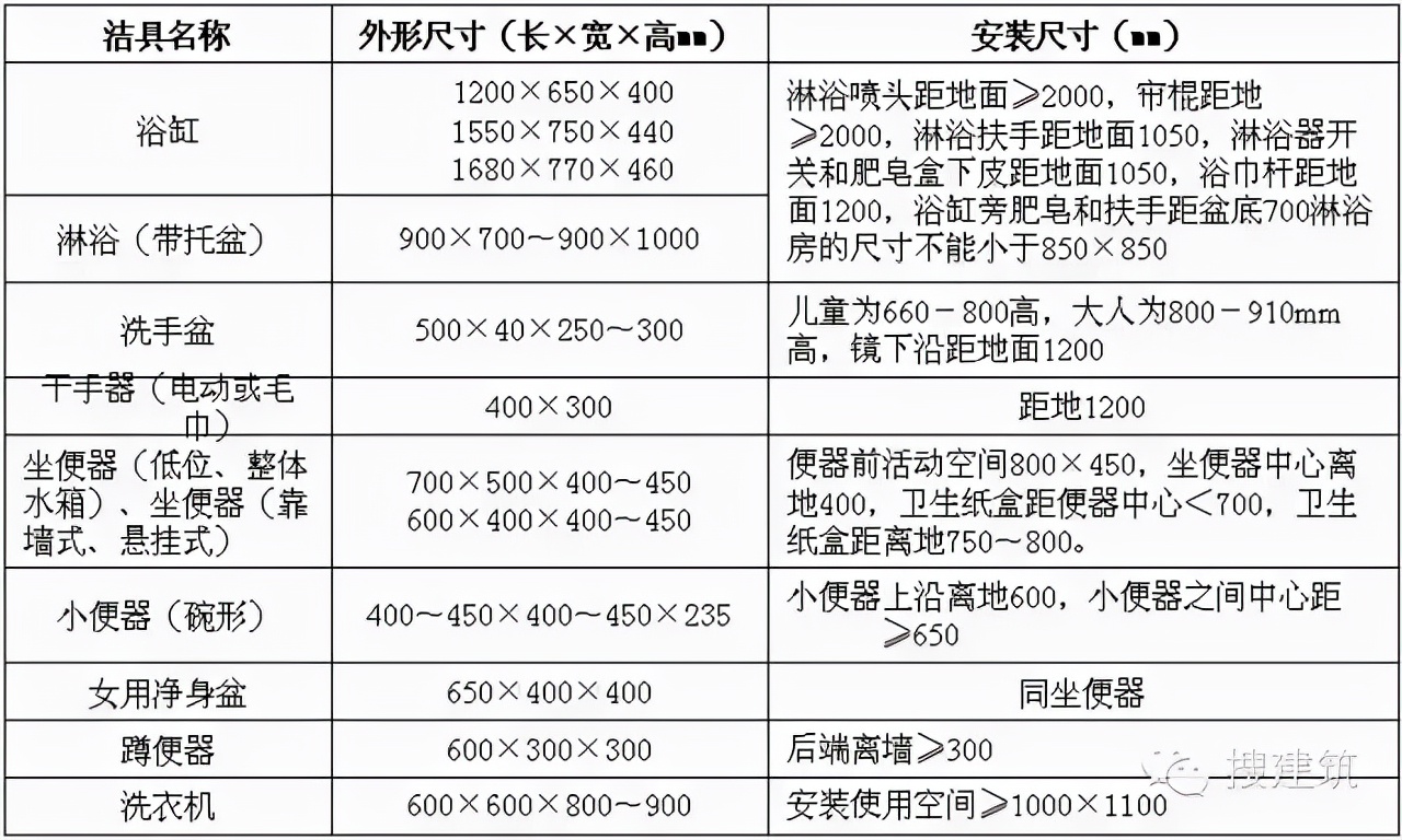 卫生间多种布局：精细化研究