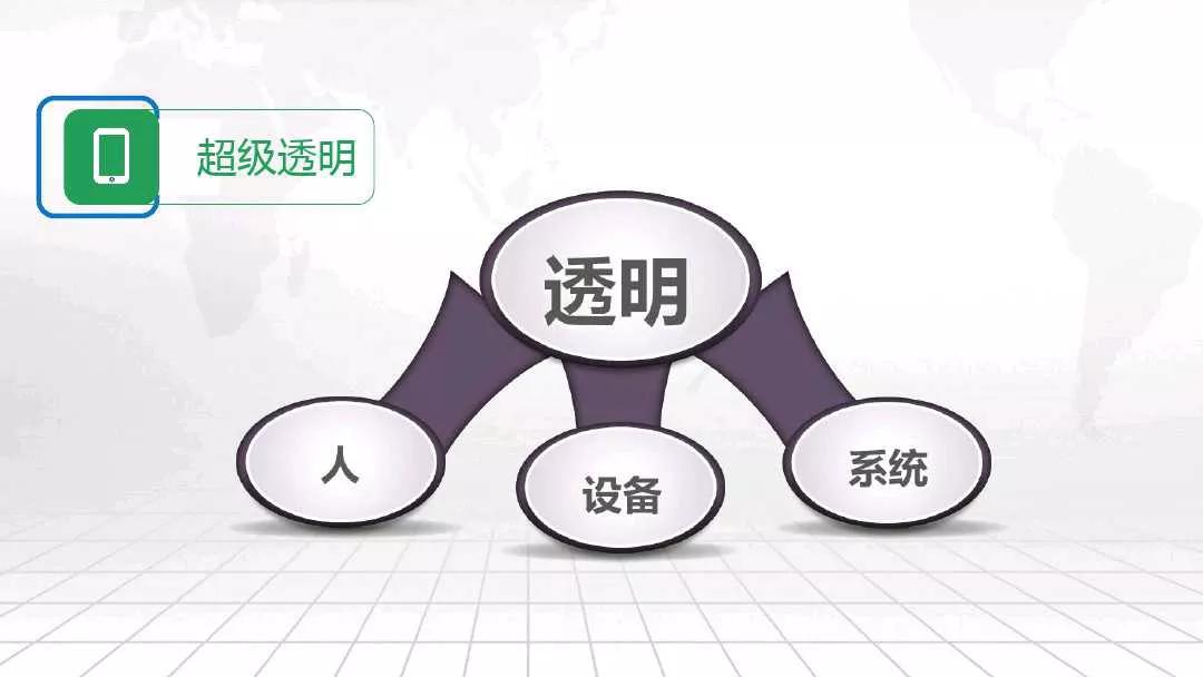 互联网+智能制造智慧工厂整体解决方案