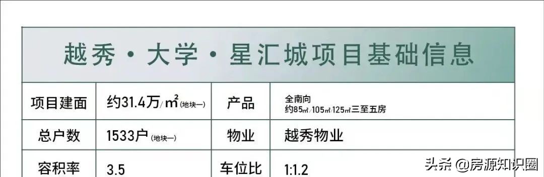 「广州国际创新城」越秀·大学·星汇城楼盘简介。4.8万/平