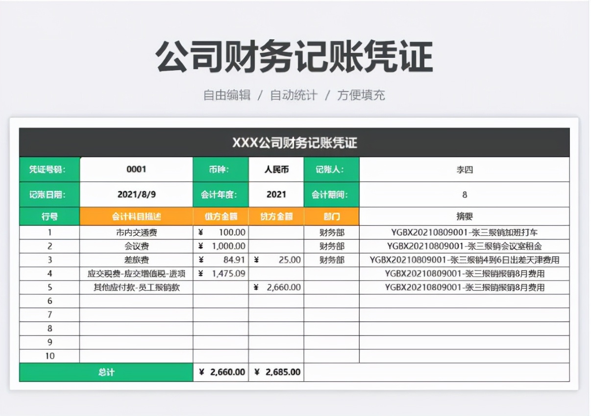 原来这才是财务报表，我那顶多算是流水账，怪不得一直得不到重用