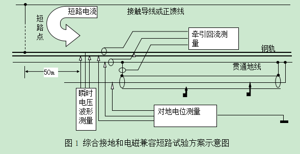 某铁路接触网短路试验方案 