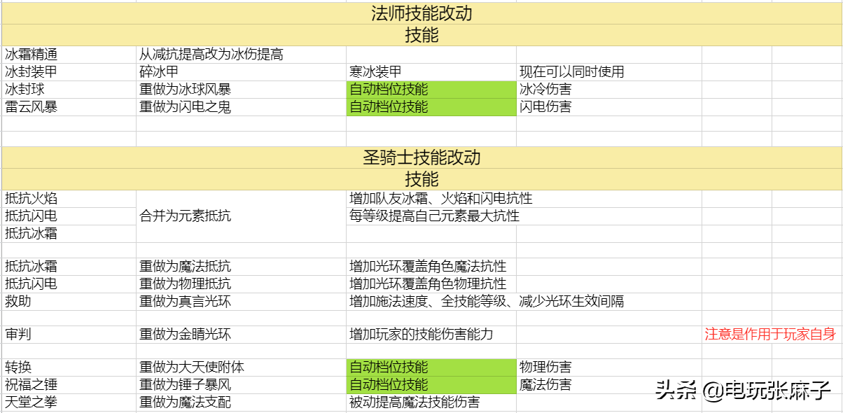 暗黑2勇者大陆战网开荒玩法总讲解