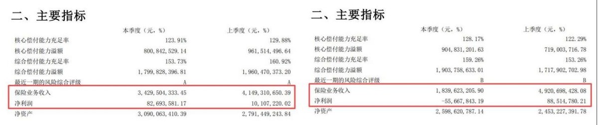 中银三星人寿高成本运作或压缩利润空间 合规方面亦需加强