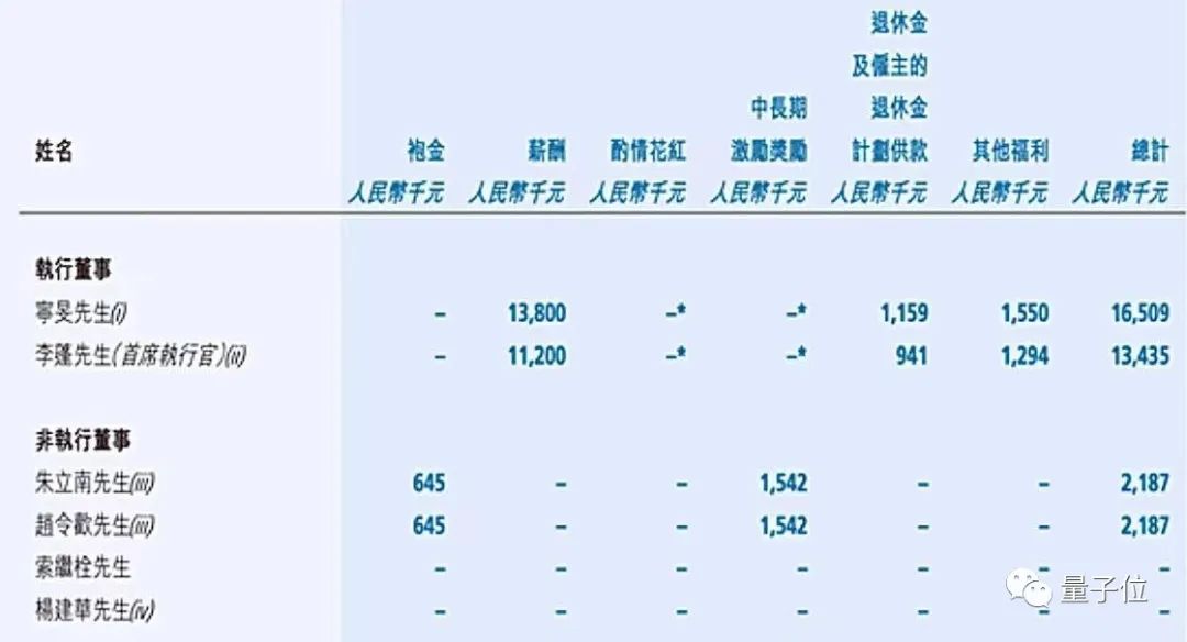 联想高层降薪74.5%，我国科学家实现二氧化碳合成葡萄糖和油脂