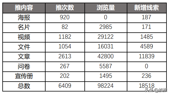 如何用名片装修打造专业IP，全员营销沉淀2万+线索？