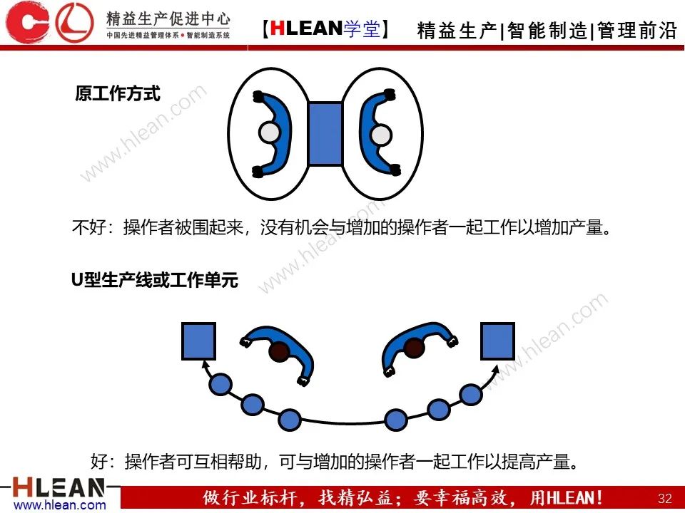 「精益学堂」搞掂！！工厂布局 &车间物流设计（上篇）