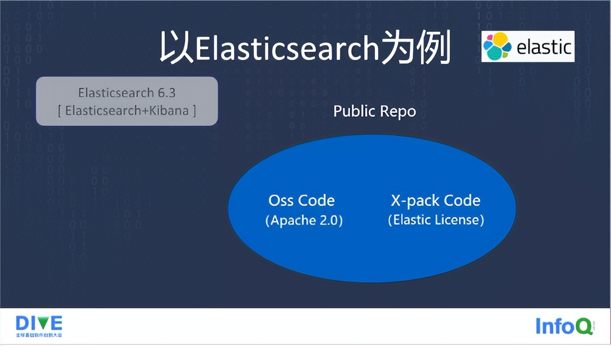 开源许可证的变迁：从 Elastic 两次变更开源协议说开去