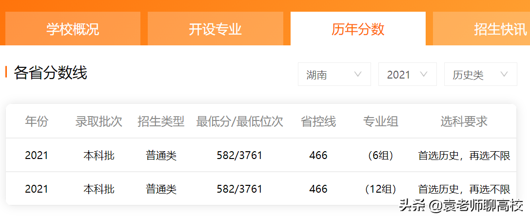 安徽大学与南昌大学，两所中部211高校，哪个实力更胜一筹？