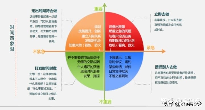 项目经理必须掌握的「项目管理工具和方法」