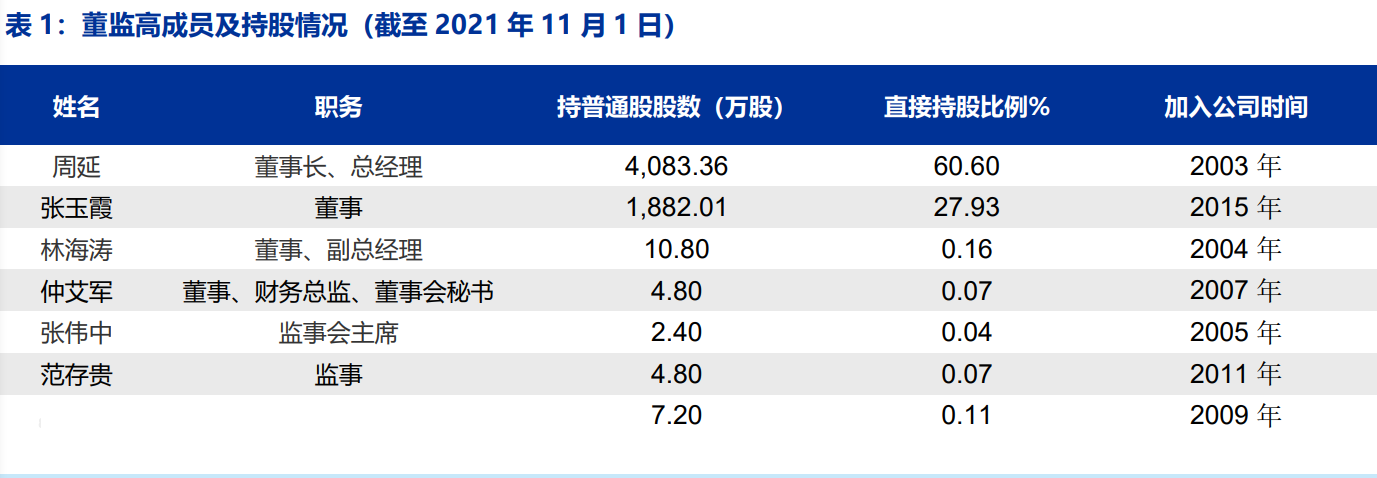 吉冈精密研究报告：电动工具、清洁电器、汽车三架马车