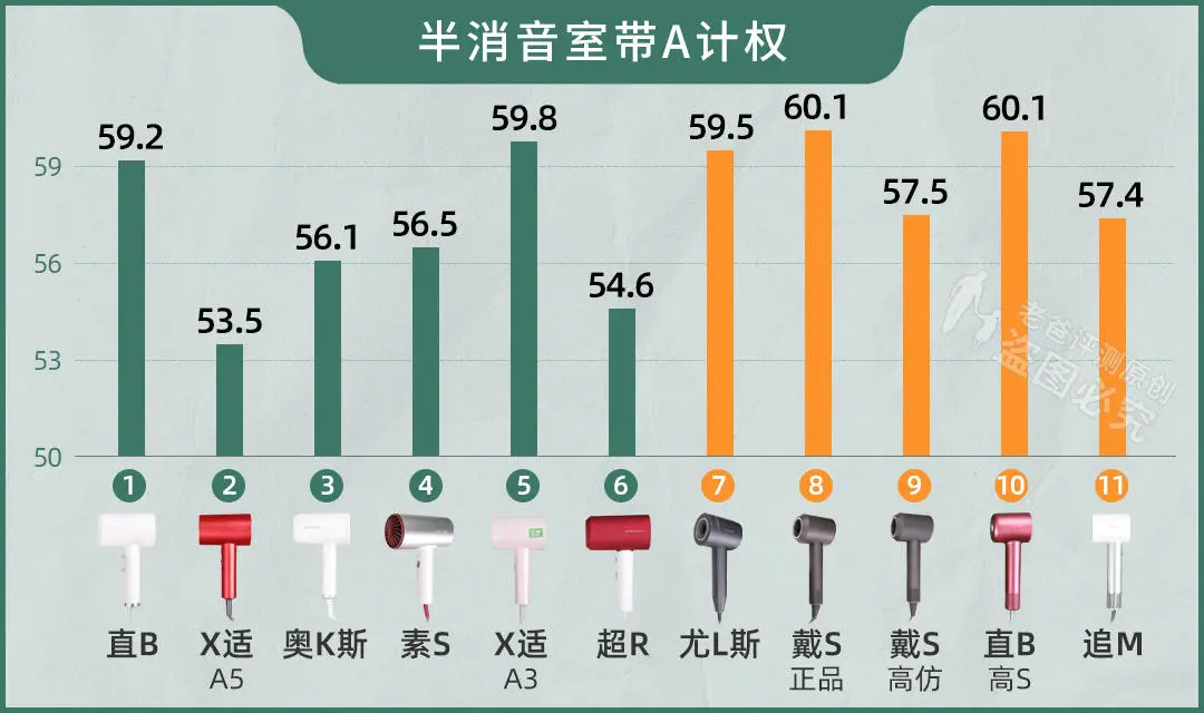 真人实测11款吹风机:近3000的贵价吹风机,到底值不值得买?
