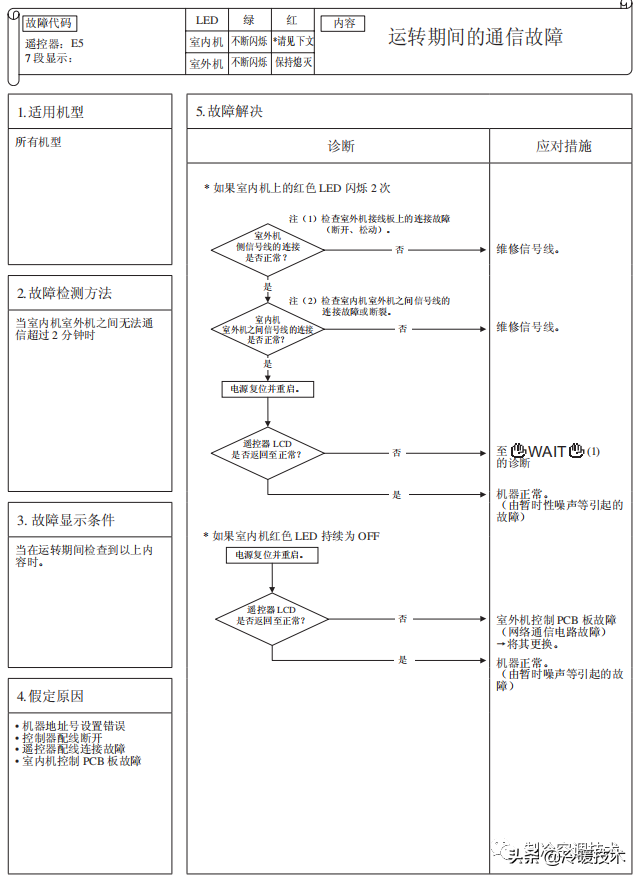 暖通空调实战技术维修手册（收藏）