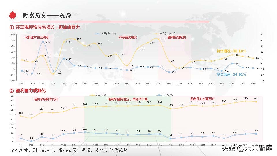 东京奥运会体育牌子有哪些衣服(运动服饰行业深度研究报告：以史为鉴，窥探未来)