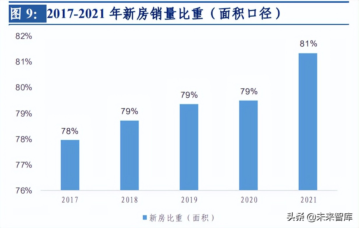 房地产行业专题报告：复盘2012~2021房地产开发及家居行业表现