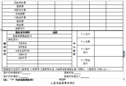 住院費用總清單圖片(乾貨) - 赤虎壹號