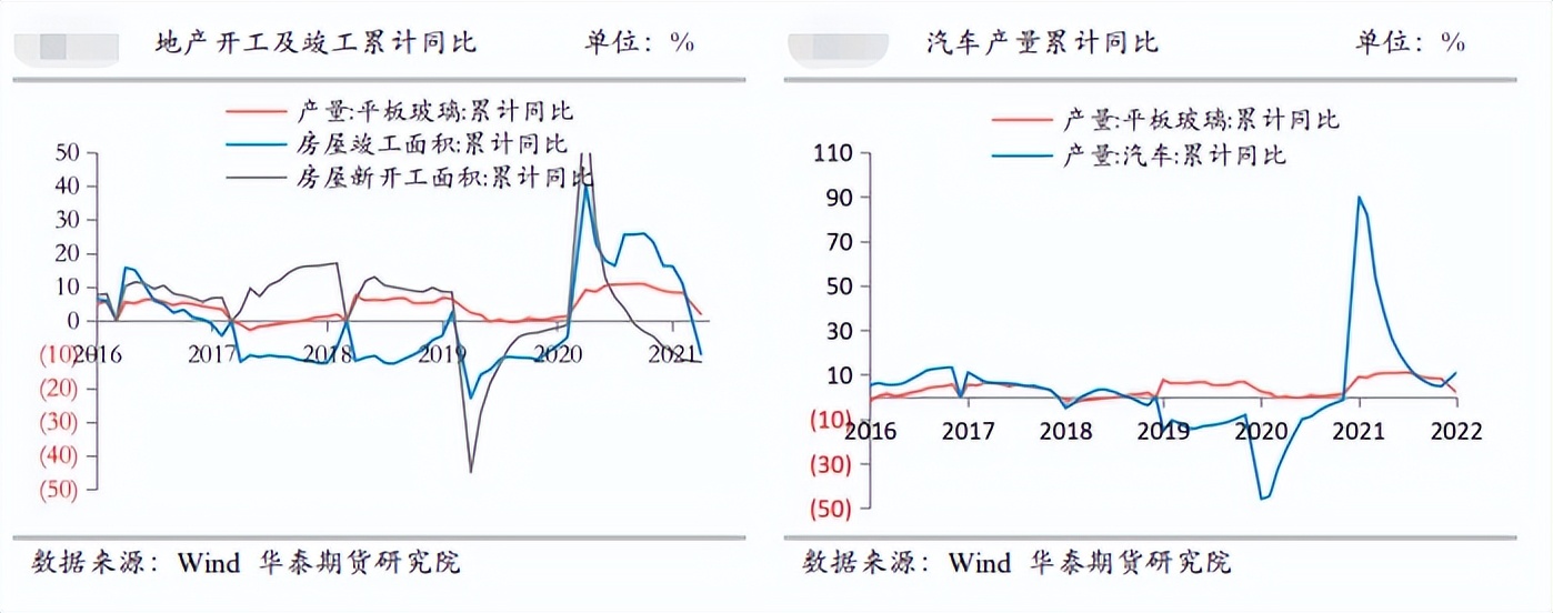 玻璃横盘突破，行情能否加速上涨？