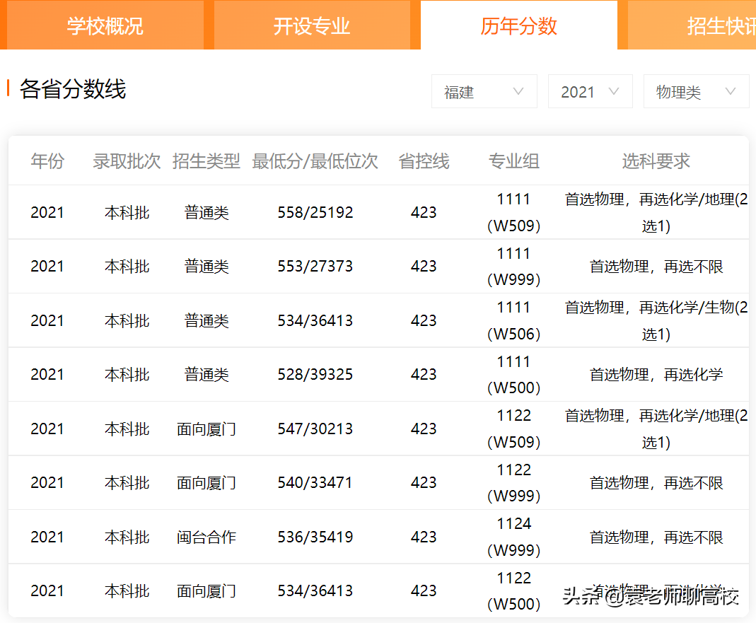 华侨大学与集美大学，两所福建省重点大学，哪个实力更胜一筹？