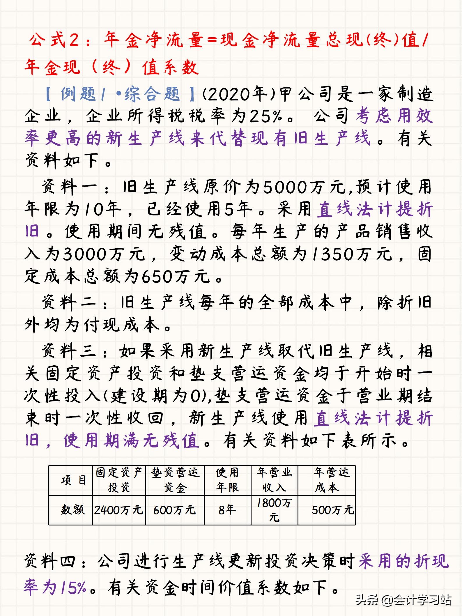 熬了5天，我提炼出2022年中级财务管理103个满分公式，附经典考题